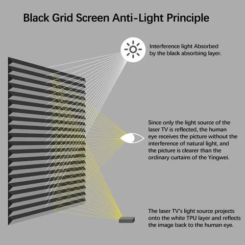 NORSEN Sunrise UST ALR Motorized Floor Rising Screen – Ambient Light Rejecting Electric Screen with Remote Control (100"/120")