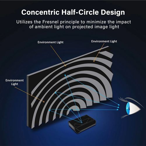 NORSEN Raphael Hard Screen 120" - Fresnel UST ALR