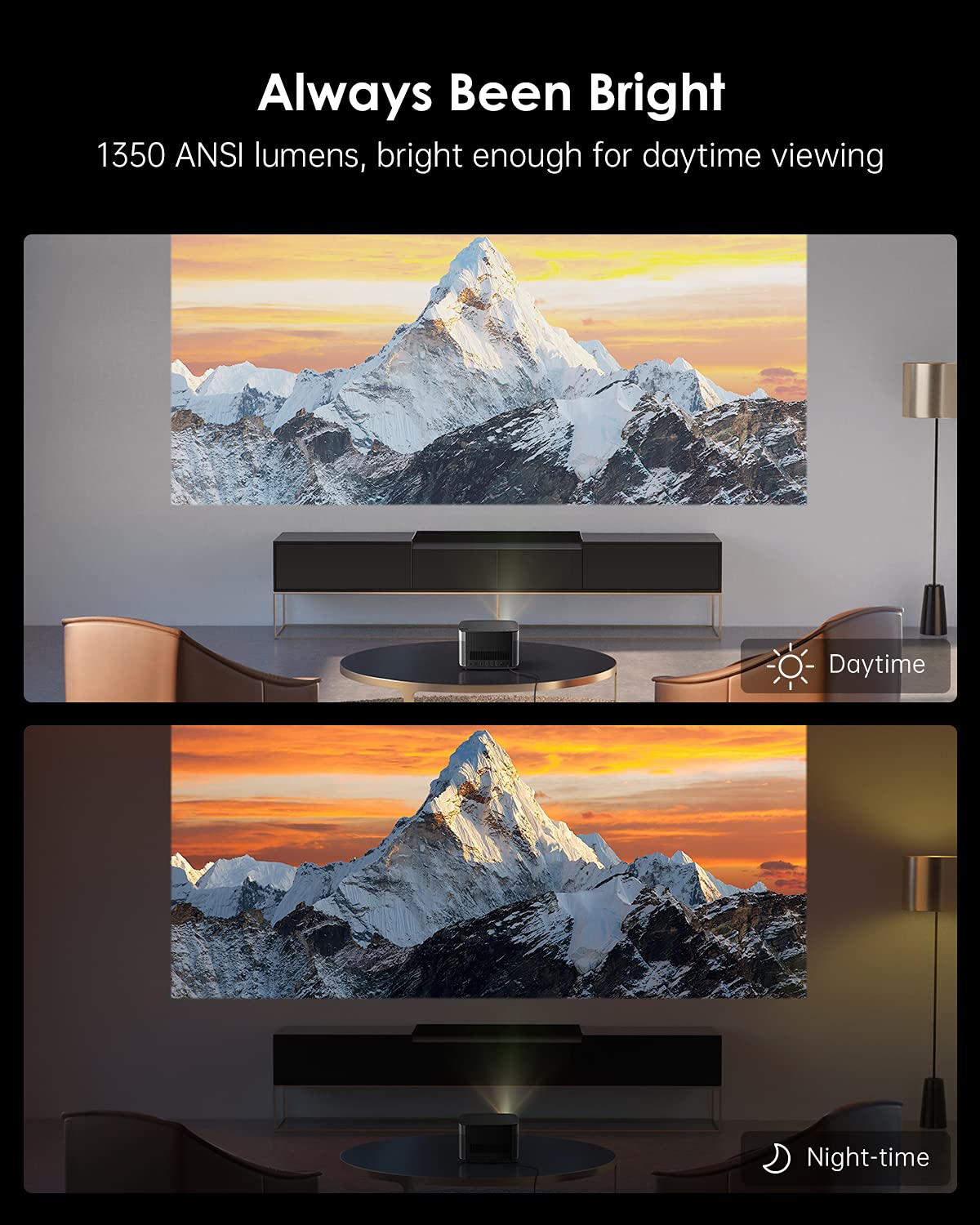 Open Box - XGIMI H2 Full HD Smart Home Projector