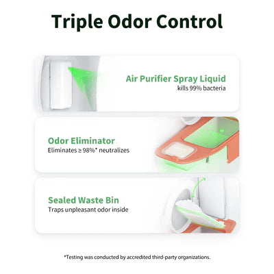 PETKIT PuraMax 2 Automatic Litter Box