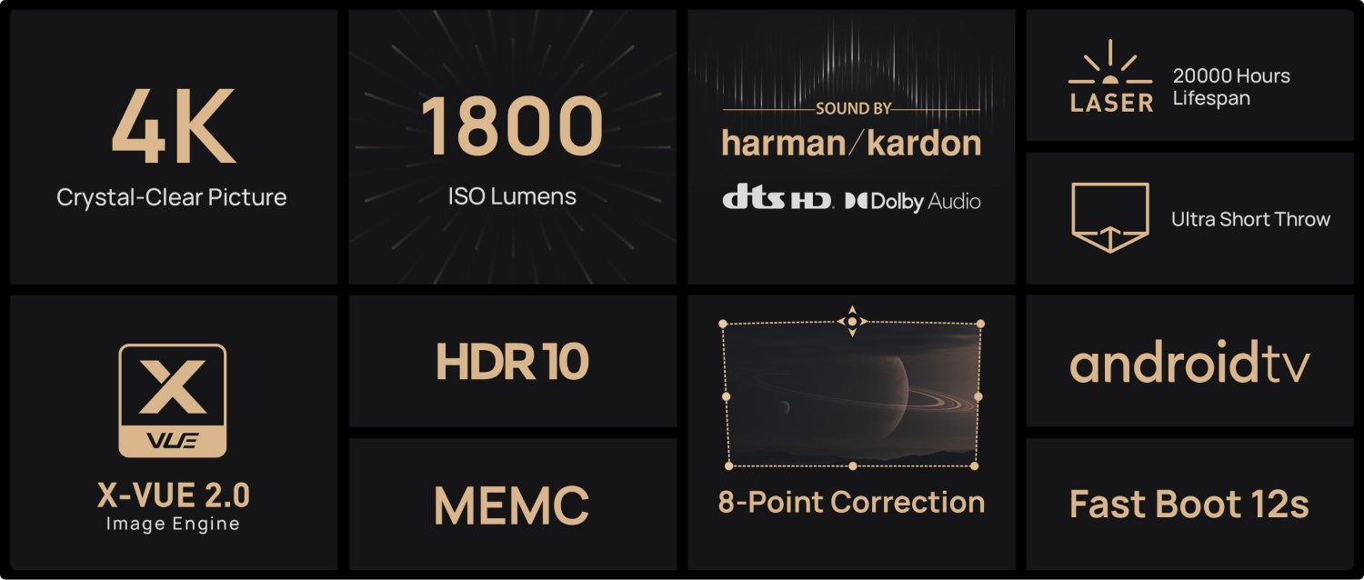 XGIMI Aura 4K Short Throw Laser Projector All Specs Overview