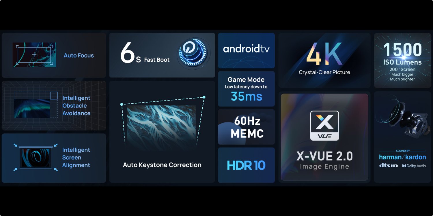 XGIMI Horizon Pro is a native 4K Ultra-HD projector with a maximum brightness of 1500 ISO lumens. Powered by Android TV 10.0, it offers access to over 6,000 apps and features 2 HDMI and USB ports for versatile connectivity.