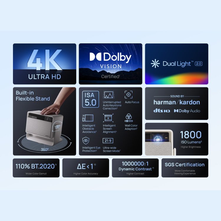 XGIMI Horizon S Pro 4k Projector Features Overview Mobile