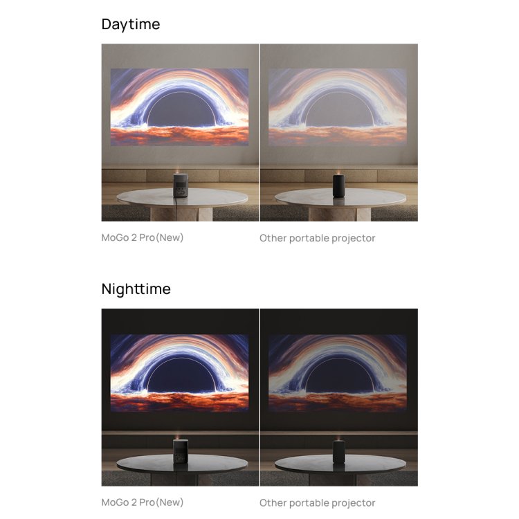 XGIMI MoGo 2 Pro (New) Smart portable Projector Features Brightness Compare