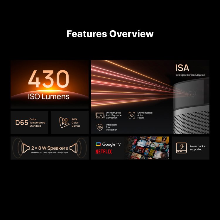 XGIMI MoGo 2 Pro (New) Smart portable Projector Features Overview