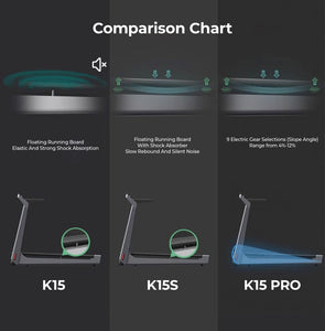 Kingsmith WalkingPad K15 Smart Foldable Treadmill Max 15KM/H
