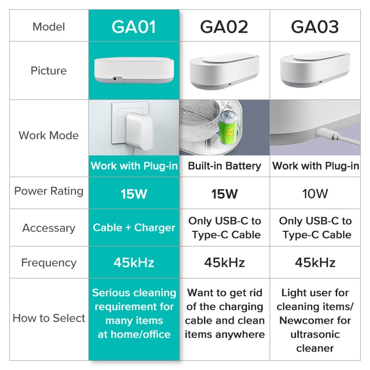 MI Ultrasonic Portable Household Cleaner （GA01）