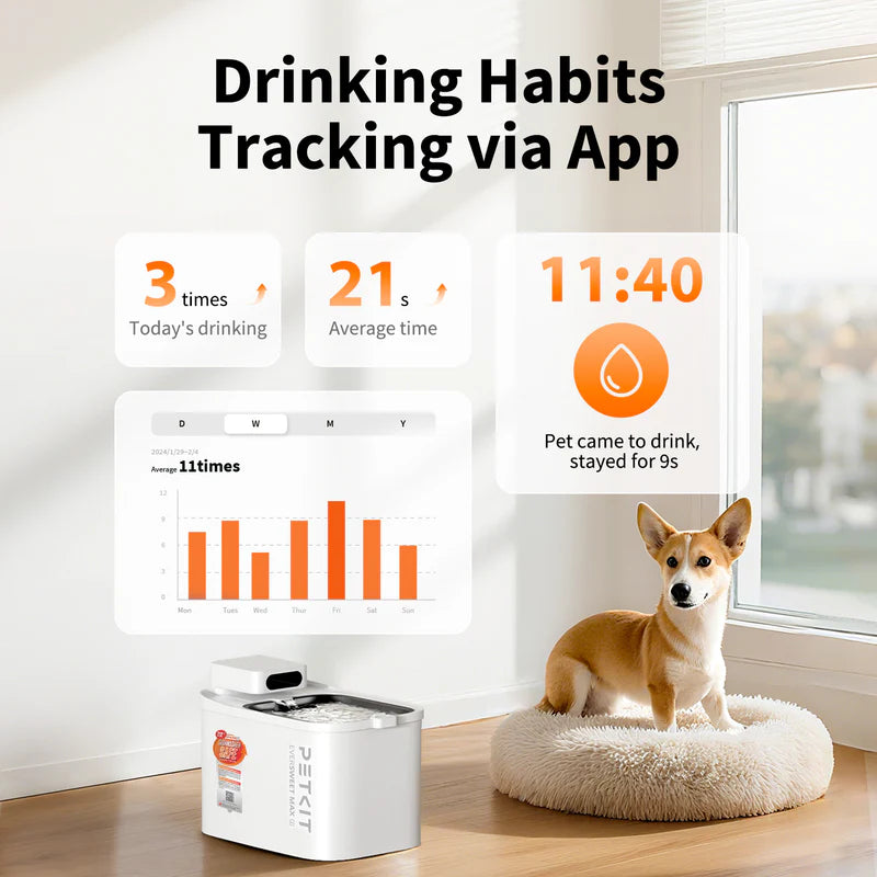 PETKIT Eversweet Max 2 Cordless Pet Water Fountain for Cats & Small Dogs, UVC Wireless, App Monitoring, Stainless Steel Tray, Up to 83-Day Battery, 3L (White)