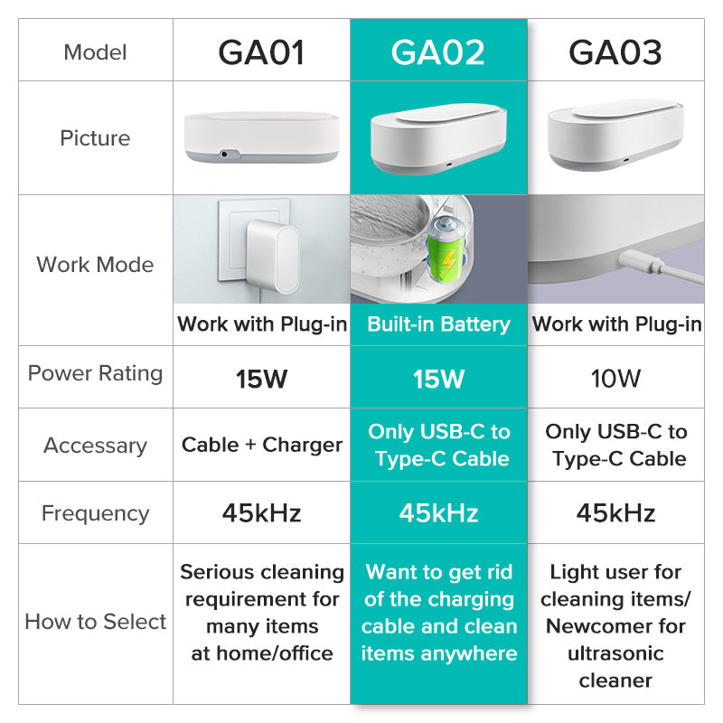 EraClean Ultrasonic Cleaner Pro USB charging(GA02)