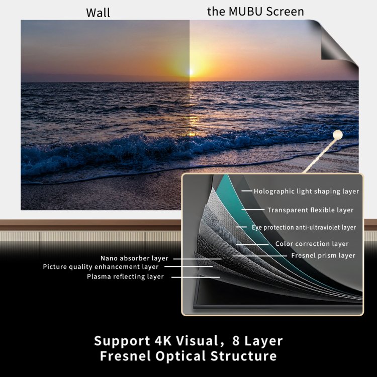 the MUBU Raphael ALR Projector Screen for UST Projector Feature: 4K Visual, 8 Layer Fresnel Optical Structure