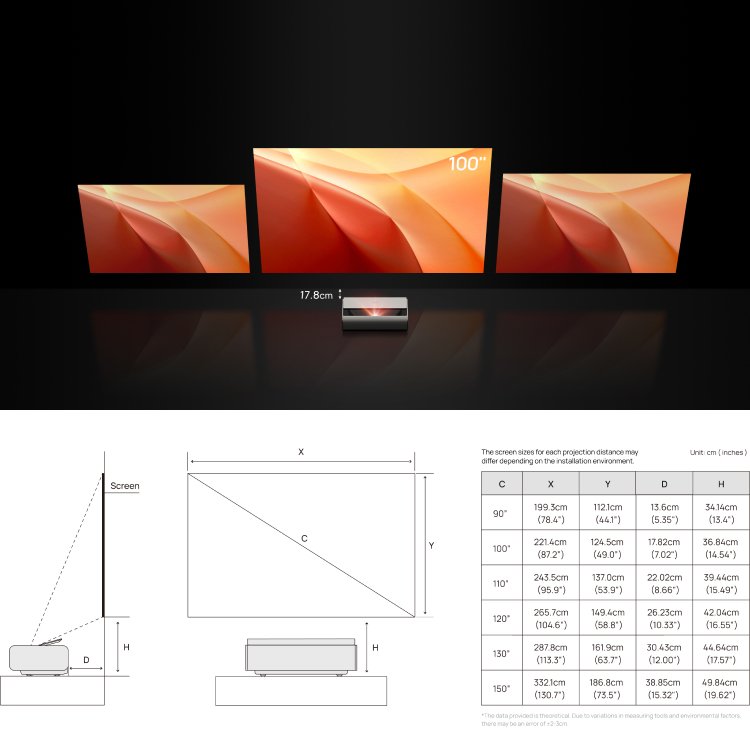 XGIMI AURA 2 Features: Ultra Short Throw Distance and Size Chart