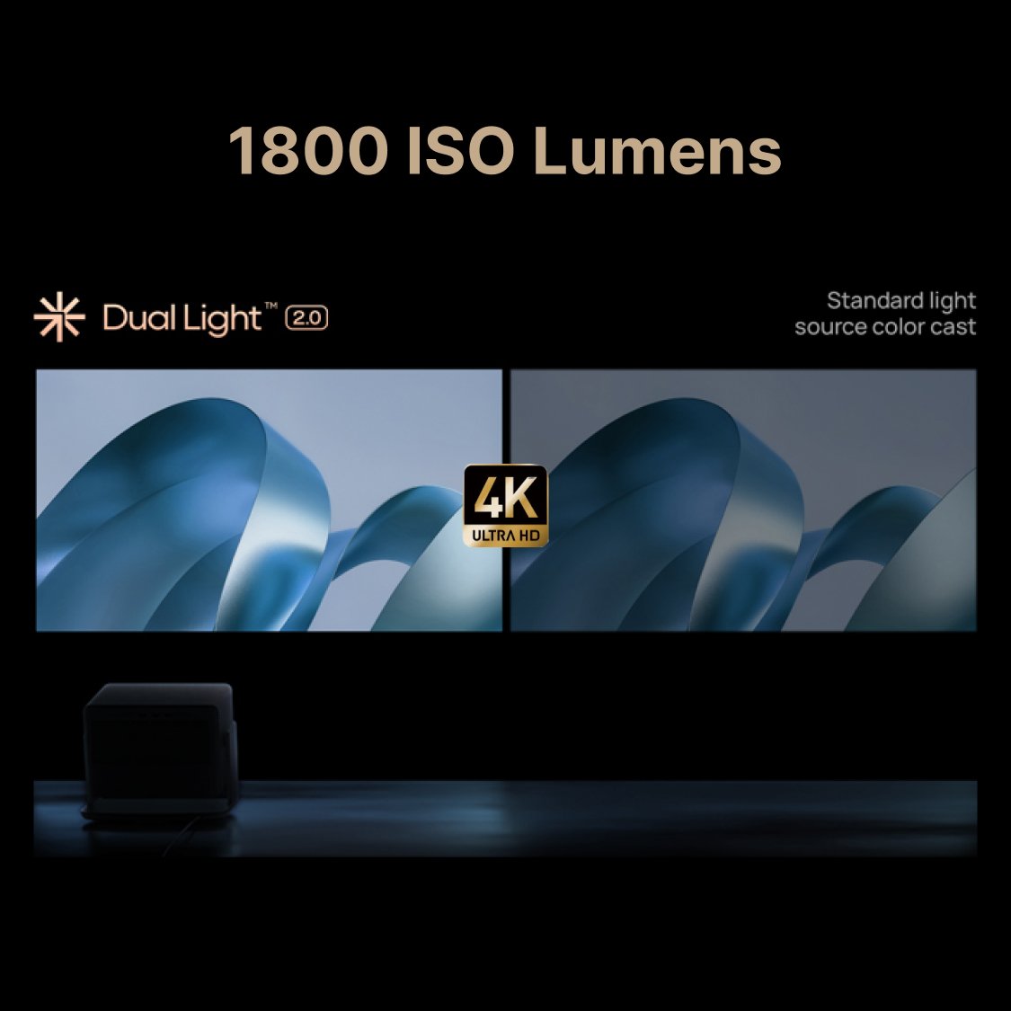 XGIMI Horizon S Pro 4k Projector Features: 1800 ISO Lumen and Dual Light 2.0, 4k sharp visual