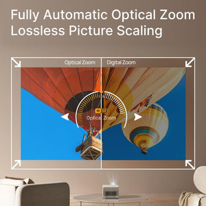 XGIMI Horizon Ultra 4K Projector Specs: Automatic Optical Zoom