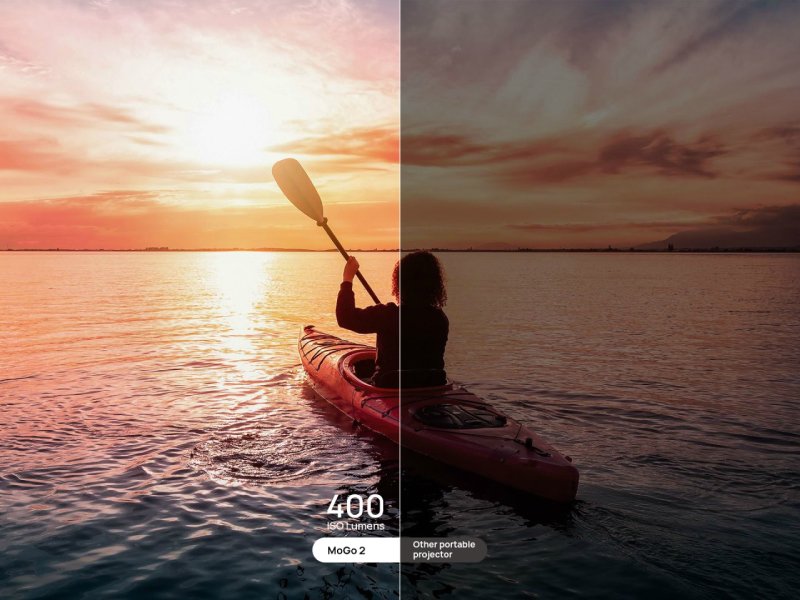 XGIMI MoGo 2 Projector Specs: 400 ISO Lumens